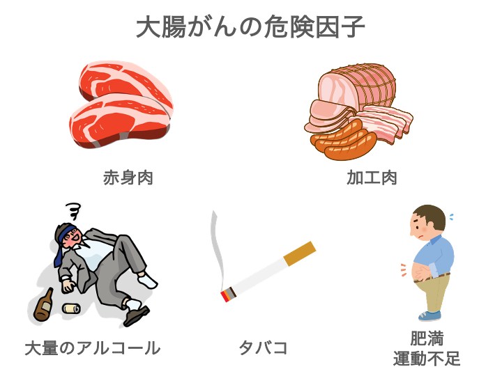 生活習慣の影響のイメージ画像