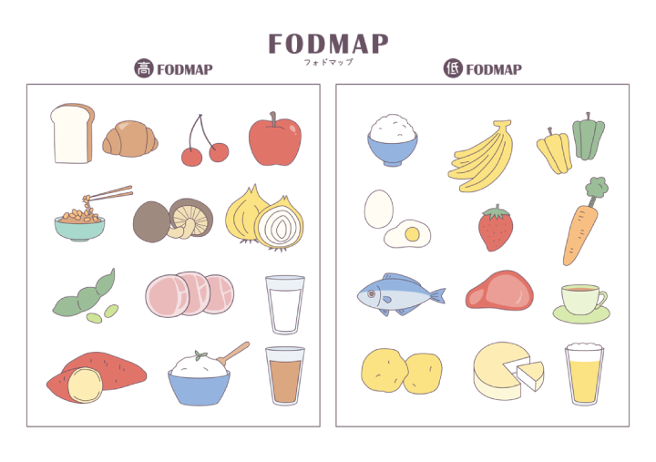 下痢型（IBS-D）